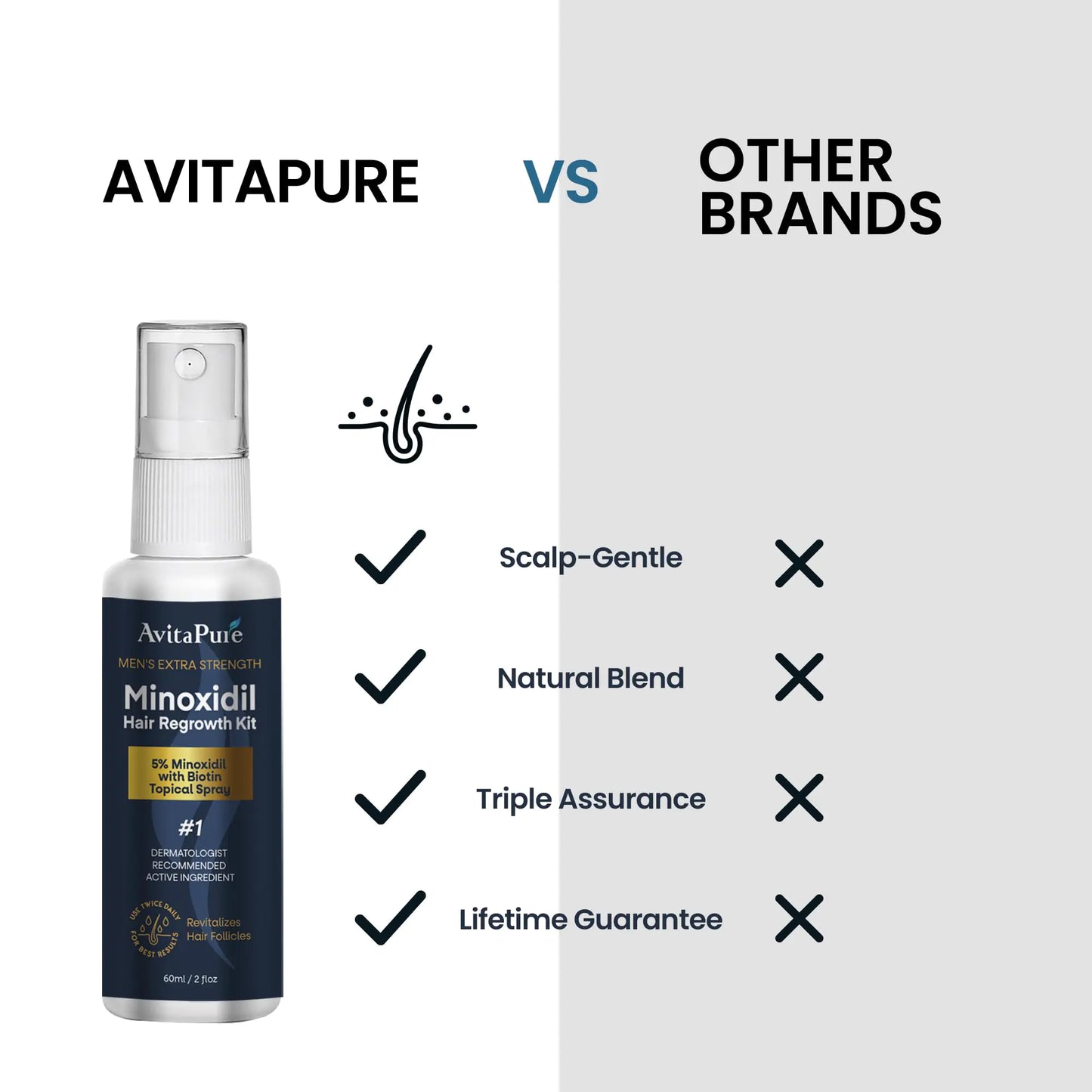 AvitaPure Men’s Minoxidil Hair Regrowth Kit