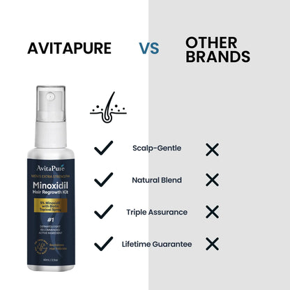 AvitaPure Men’s Minoxidil Hair Regrowth Kit